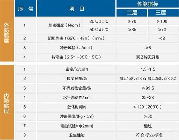 临高大口径防腐螺旋钢管性能指标参数